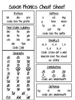 Phonetic Tamil Typing Cheat Sheet